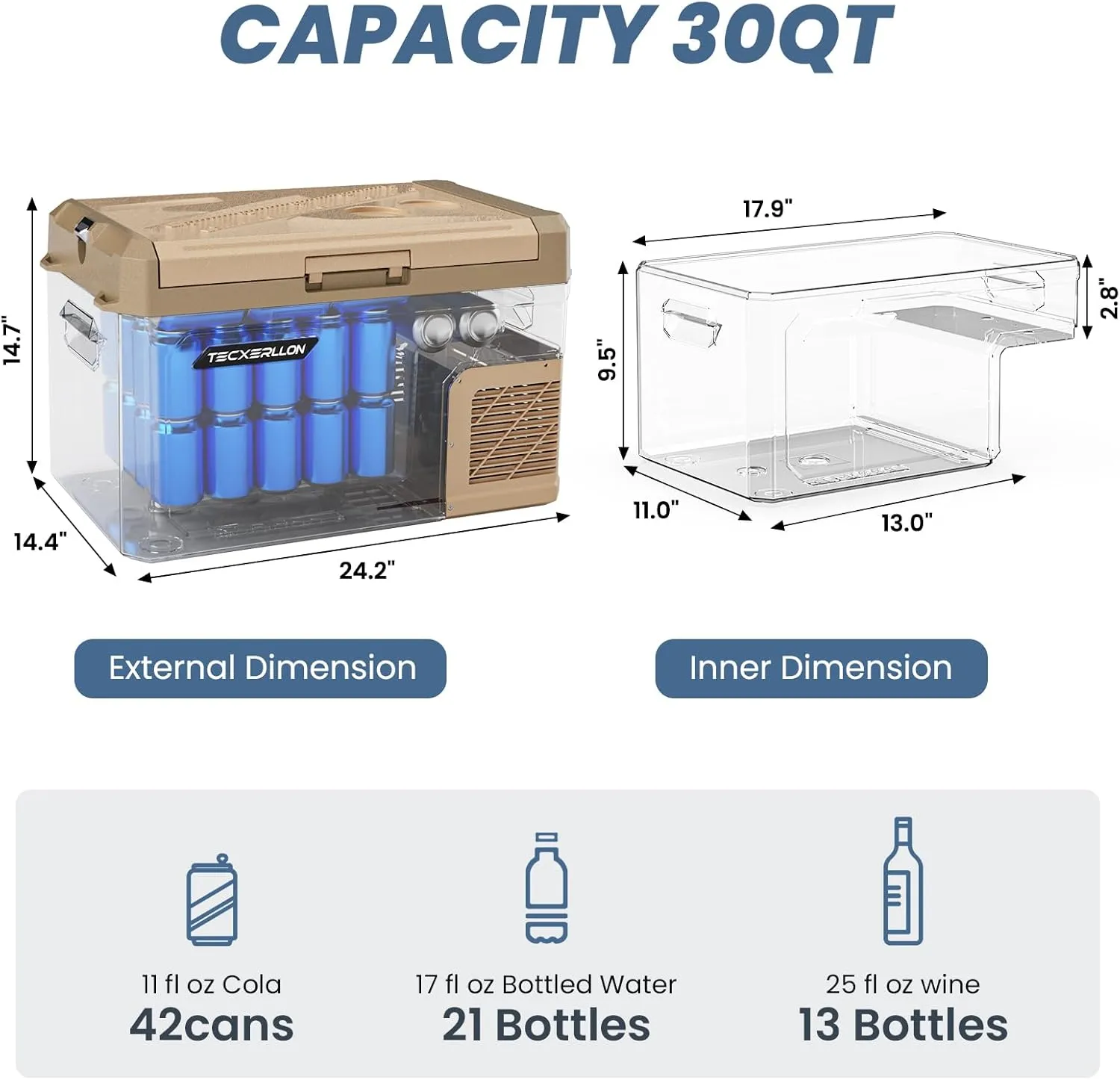 12V Car Refrigerator 30 Quart Portable Freezer, 55 Hours Extended Cooling, Car Fridge for Vehicles, 12V Portable Cooler for Camping, Truck, RV, SUV, Road Trips & Travel