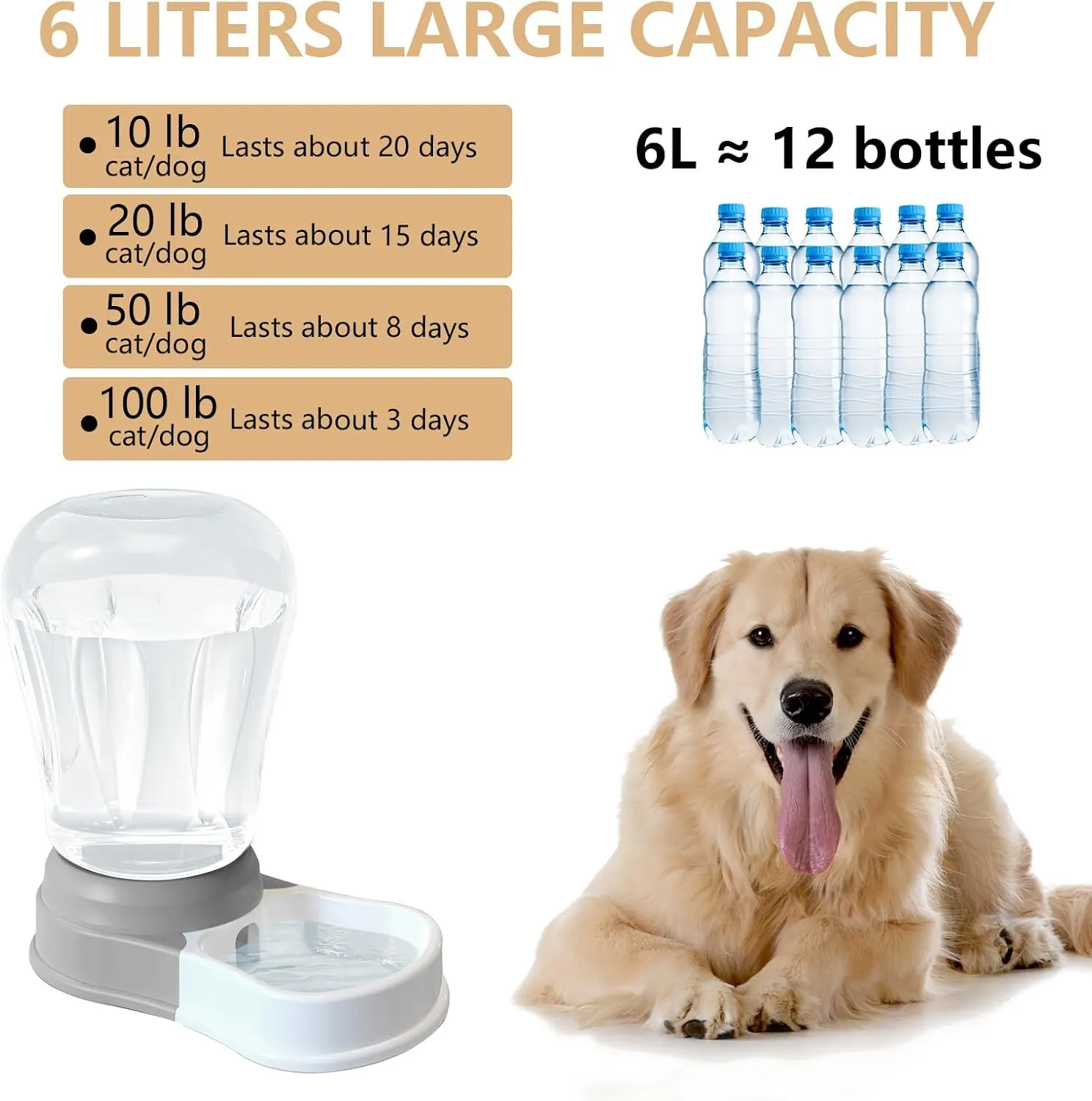 6L Automatic Dog Water Bowl Dispenser - Staltwo Pet Water Dispenser, Large Capacity Water Feeder for Cats and Dogs, BPA-Free, 6-Liter Grey