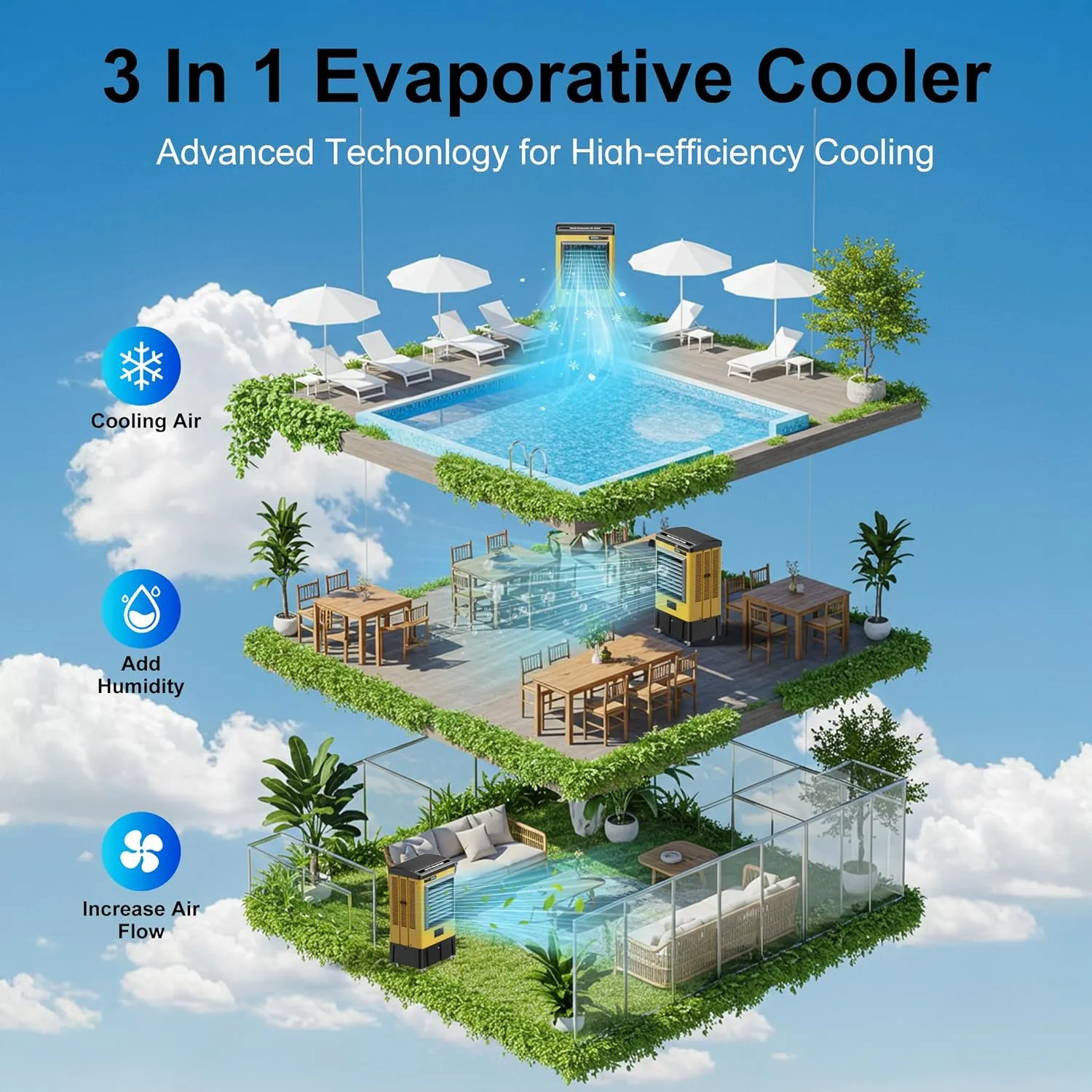 AKIRES 4800CFM Swamp Coolers,Evaporative Air Cooler for 970Sq.ft of Space,with Continuous Auto Fill,10.6-Gal Water Tank,120°Oscillation,3 Ice Packs,Cooling Fan for Outdoor,Indoor, Yellow(41IN)