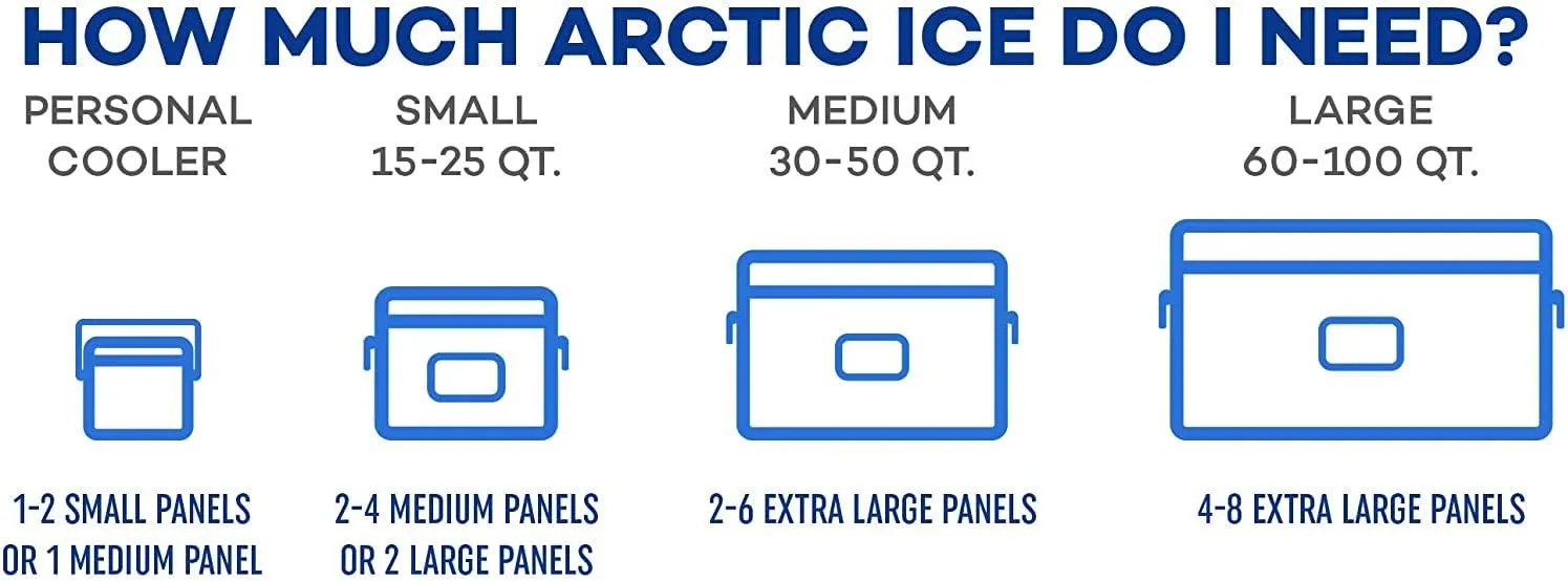 Arctic Ice Tundra Series Long Lasting Reusable Ice Pack - 5° Fahrenheit Cooling Point - Designed to Maintain Freezer-Like Temperatures in Coolers