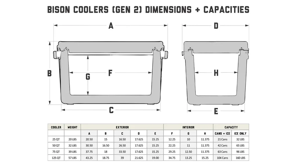 Bison Coolers Seafoam 125 Quart Cooler