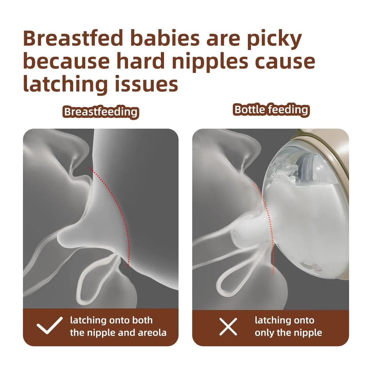 Bottles for Breastfed Baby Who Refuses Bottle Toddler Breastlike Breastfeeding PPSU Bottle That Looks Like A Breast 10oz/300mL 3-7 Months 1 Pack
