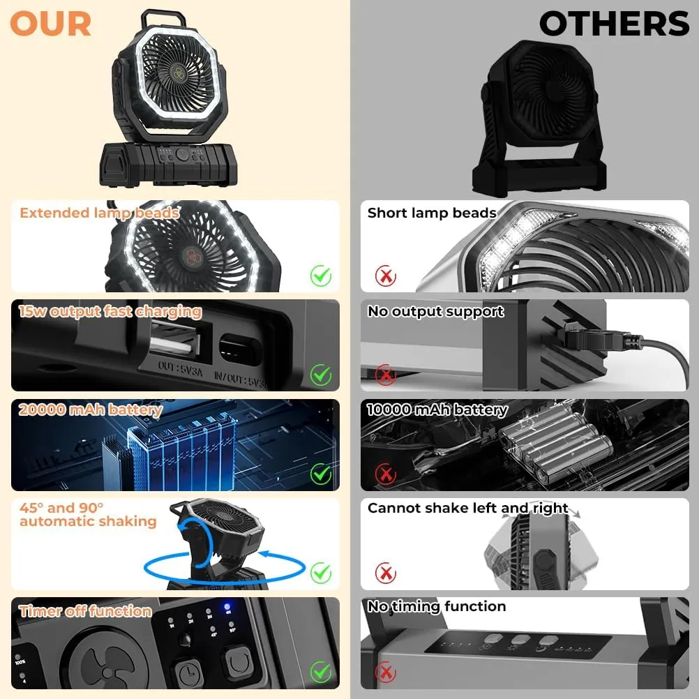 Camping Fan - 20000mAh Battery Powered Fan Rechargeable with LED Lantern - Portable Outdoor Tent Fan with Hanging Hook 4 Speeds Wind Remote Control
