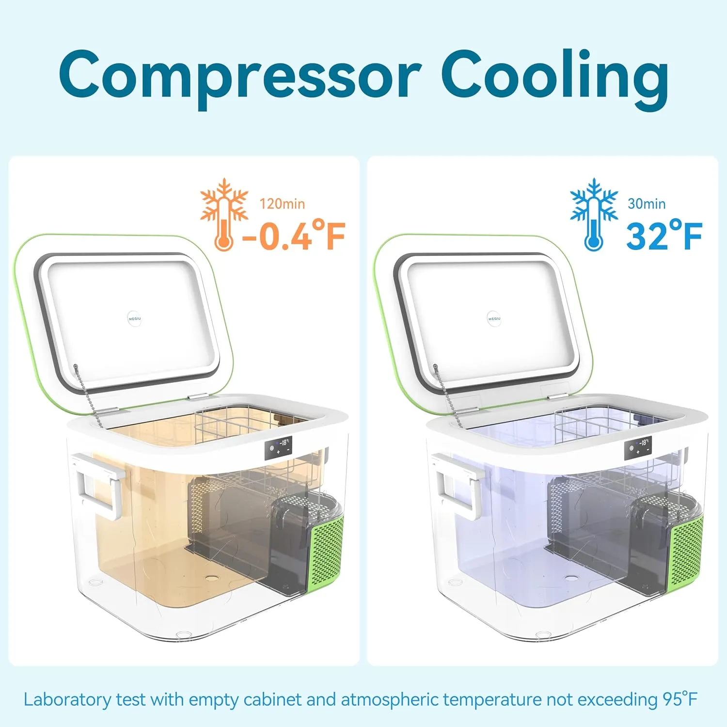 Car Fridge Portable 12V Refrigerator 19 Quart (18 Liter) 12 Volt Freezer Compressor Cooler 12V/24V DC 110～240 V AC for Truck Van RV Camper SUV and Home Use -18℃~ 15℃