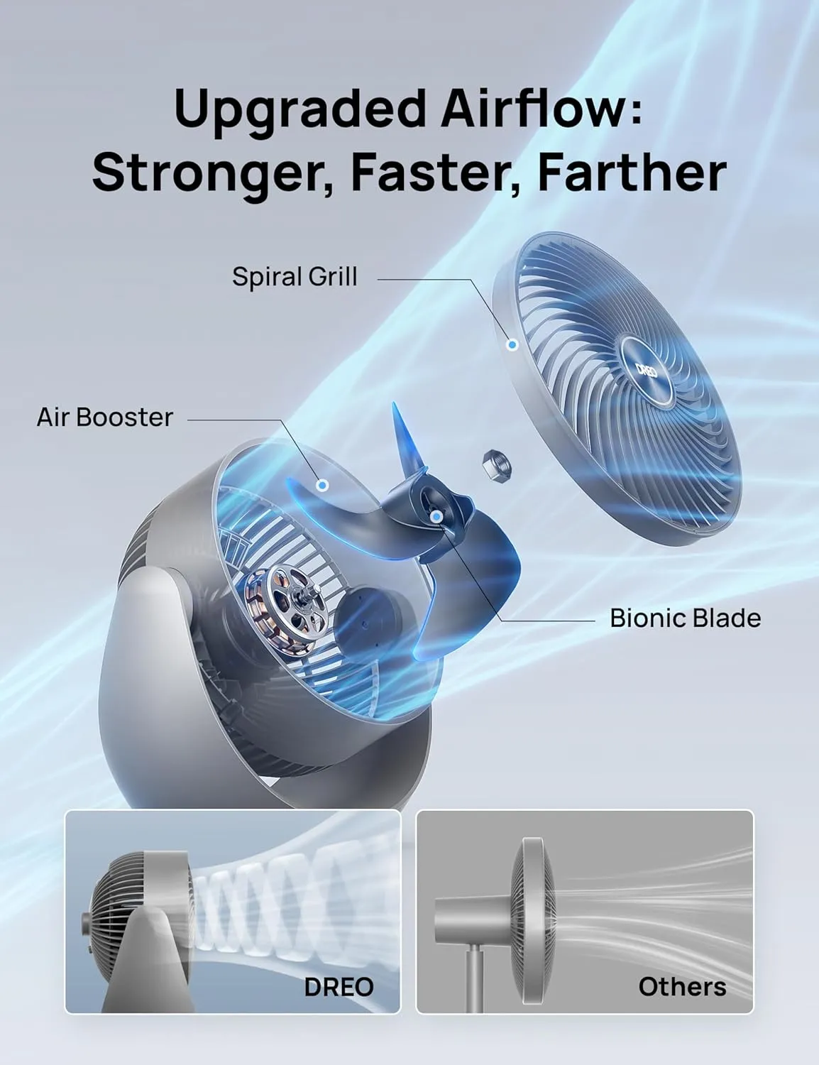 Dreo Fan for Bedroom, Table Air Circulator for Whole Room, 11 Inch, 40ft Strong Airflow, 120° Adjustable Tilt, 28db Low Noise, Quiet, 3 Speeds, 2025 New Desk Fan for Office, Kitchen, Home