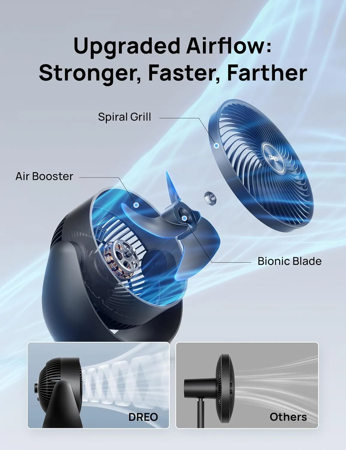 Dreo Fan for Bedroom, Table Air Circulator for Whole Room, 11 Inch, 40ft Strong Airflow, 120° adjustable tilt, 28db Low Noise, Quiet, 3 Speeds, 2025 New Desk Fan for Office, Kitchen, Home