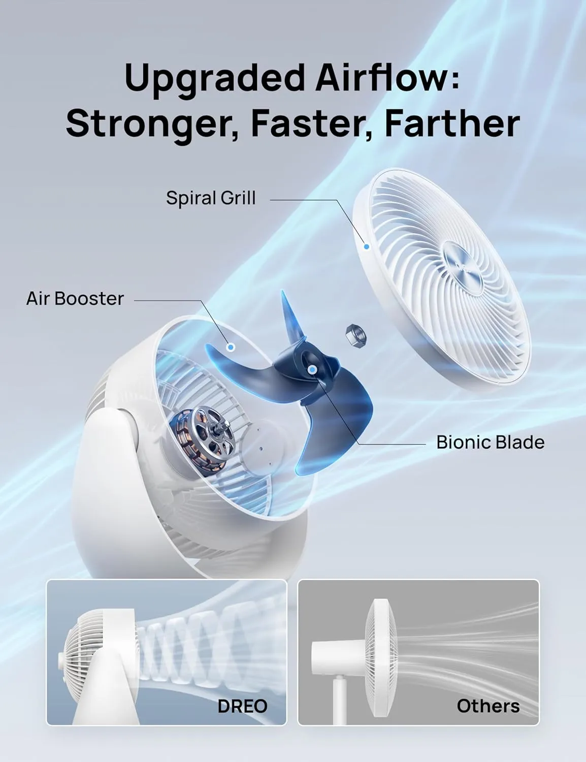 Dreo Fan for Bedroom, Table Air Circulator for Whole Room, 11 Inch, 40ft Strong Airflow, 120° Adjustable Tilt, 28db Low Noise, Quiet, 3 Speeds, 2025 New Desk Fan for Office, Kitchen, Home