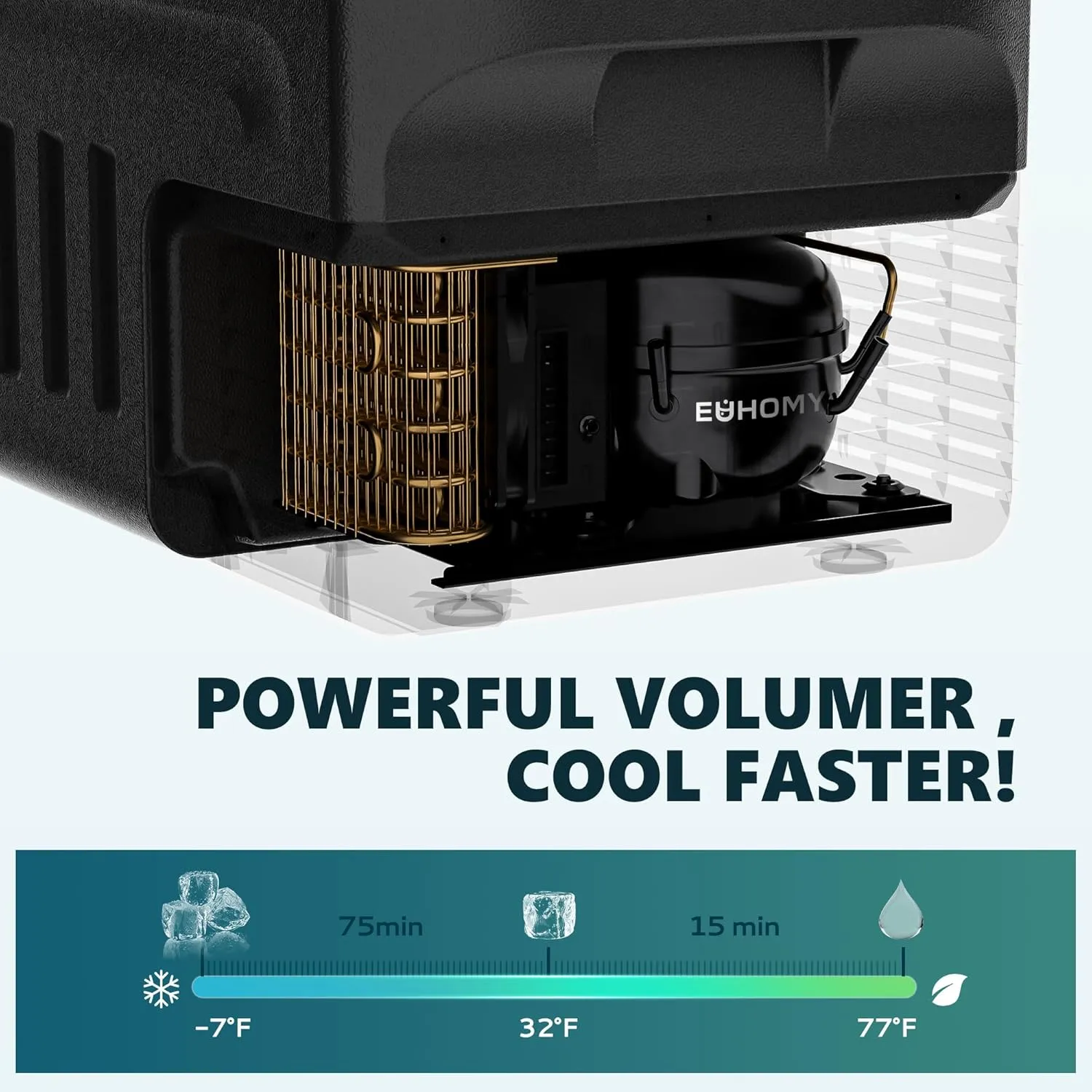 EUHOMY 12 Volt Refrigerator, 32QT(30L) 12V Cooler, Compressor Electric Cooler -4℉~68℉, 12V Fridge 12/24V DC 110-240V AC, Portable Freezer for Camping, Travel, Truck, Home