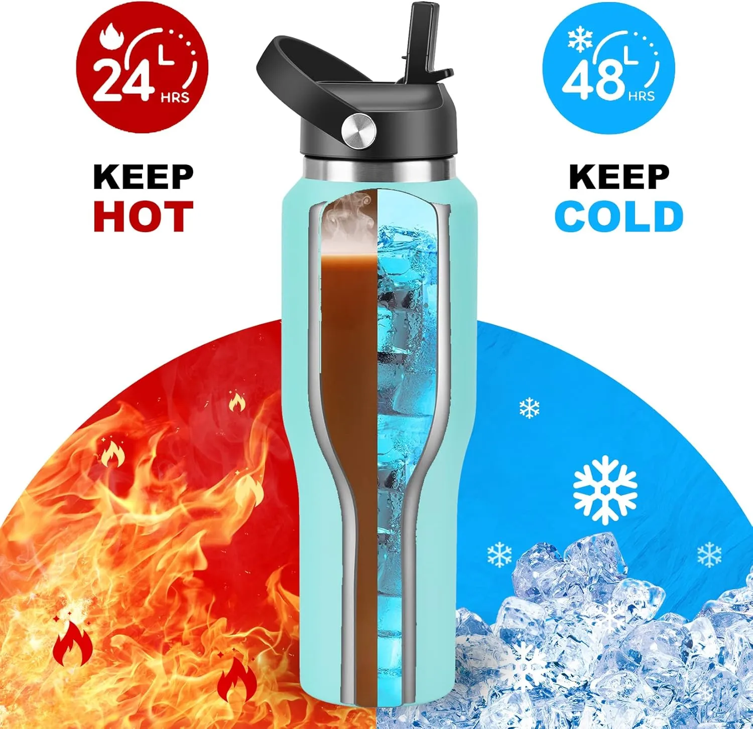 HYDROWION 32oz Stainless Steel Water Bottle(Cold for 48 Hrs, Hot for 24 Hrs), Double Wall Vacuum Insulated Water Bottle with Straw Lid, Spout Lid and Flex Cap, Fit in Any Car Cup Holder, Mint