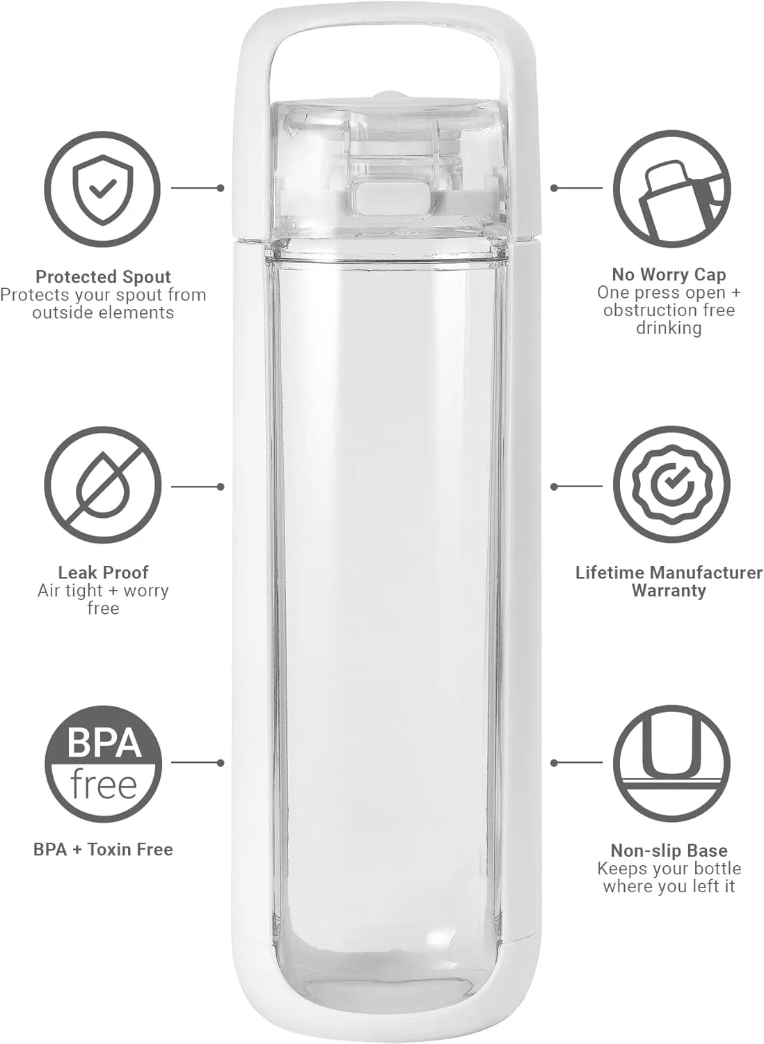 KOR ONE BPA Free Clear Reusable Water Bottle I 750mL I 25 Oz I Safe & Non-Toxic I Sustainable & Eco-Friendly I Leak Proof I One Click Cap w/ Handle I Wide Mouth I Great for Travel & Workouts