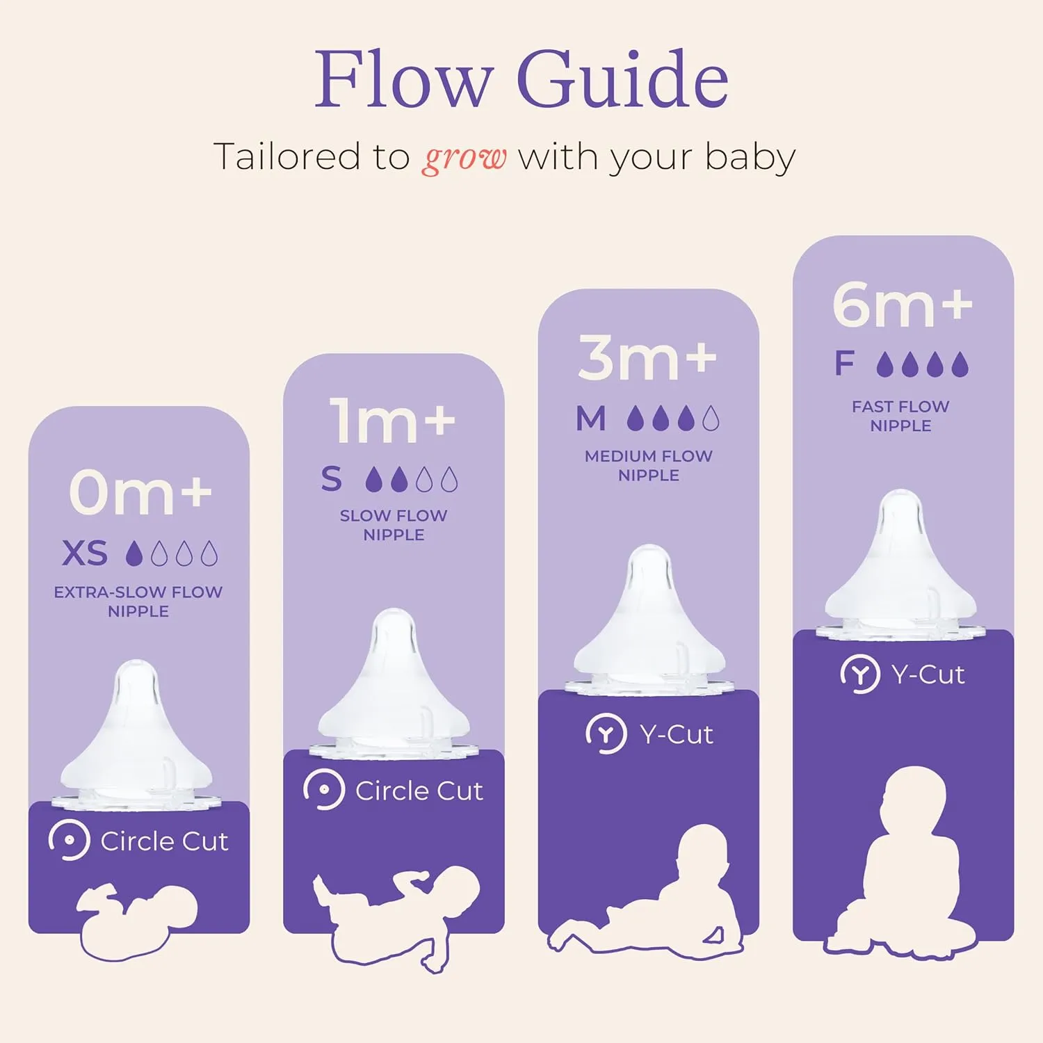 Lansinoh NaturalWave Baby Bottle Nipples, Extra Slow Flow, Size XS, 0  Months, 4 Count – 100% Soft, Durable Silicone, Made Without BPA BPS, Anti-Colic, Supports Baby’s Developing Mouth and Teeth