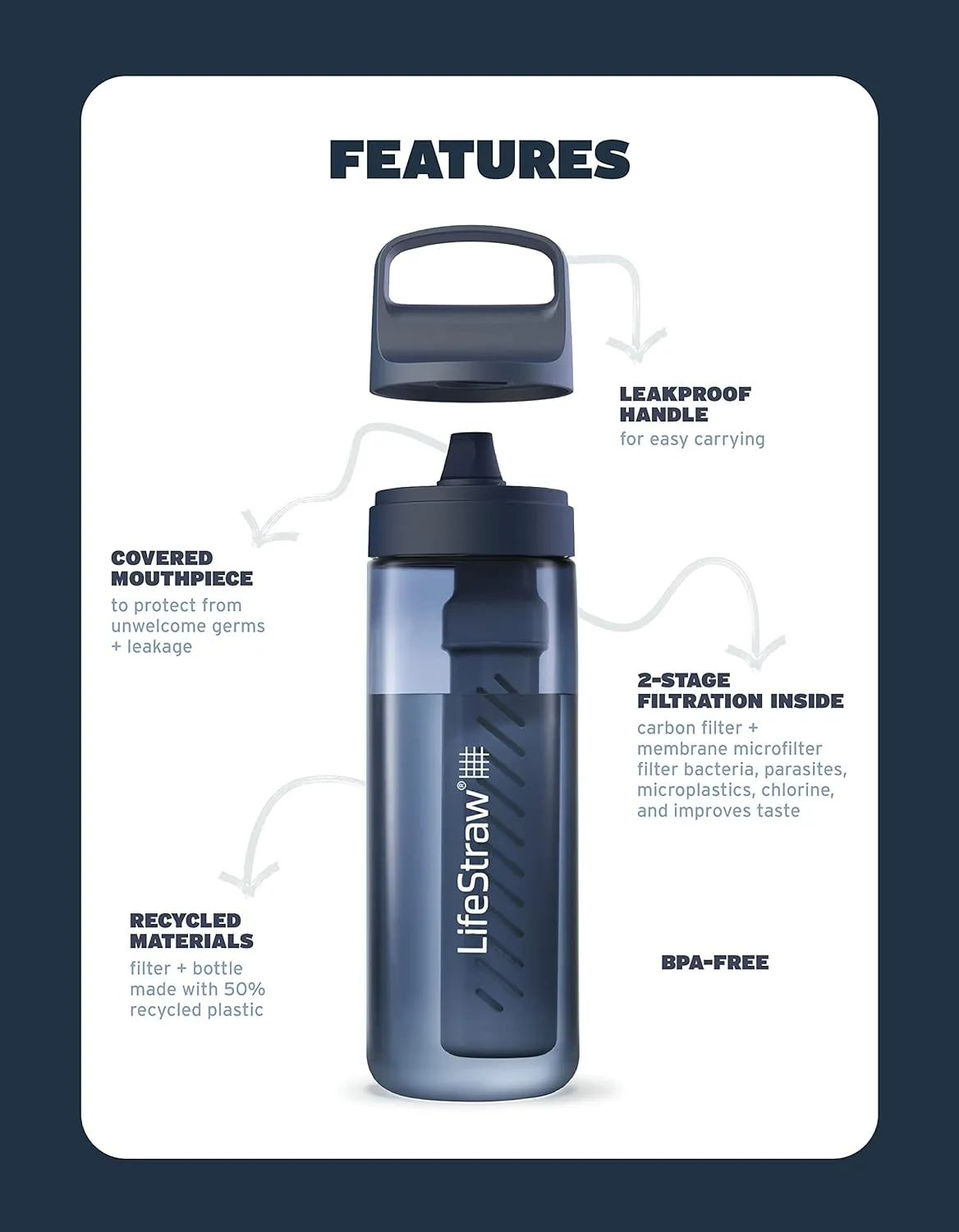 LifeStraw Go Series – BPA-Free Water Filter Bottle for Travel and Everyday use removes Bacteria, parasites and microplastics, Improves Taste, 22oz Cherry Blossom Pink