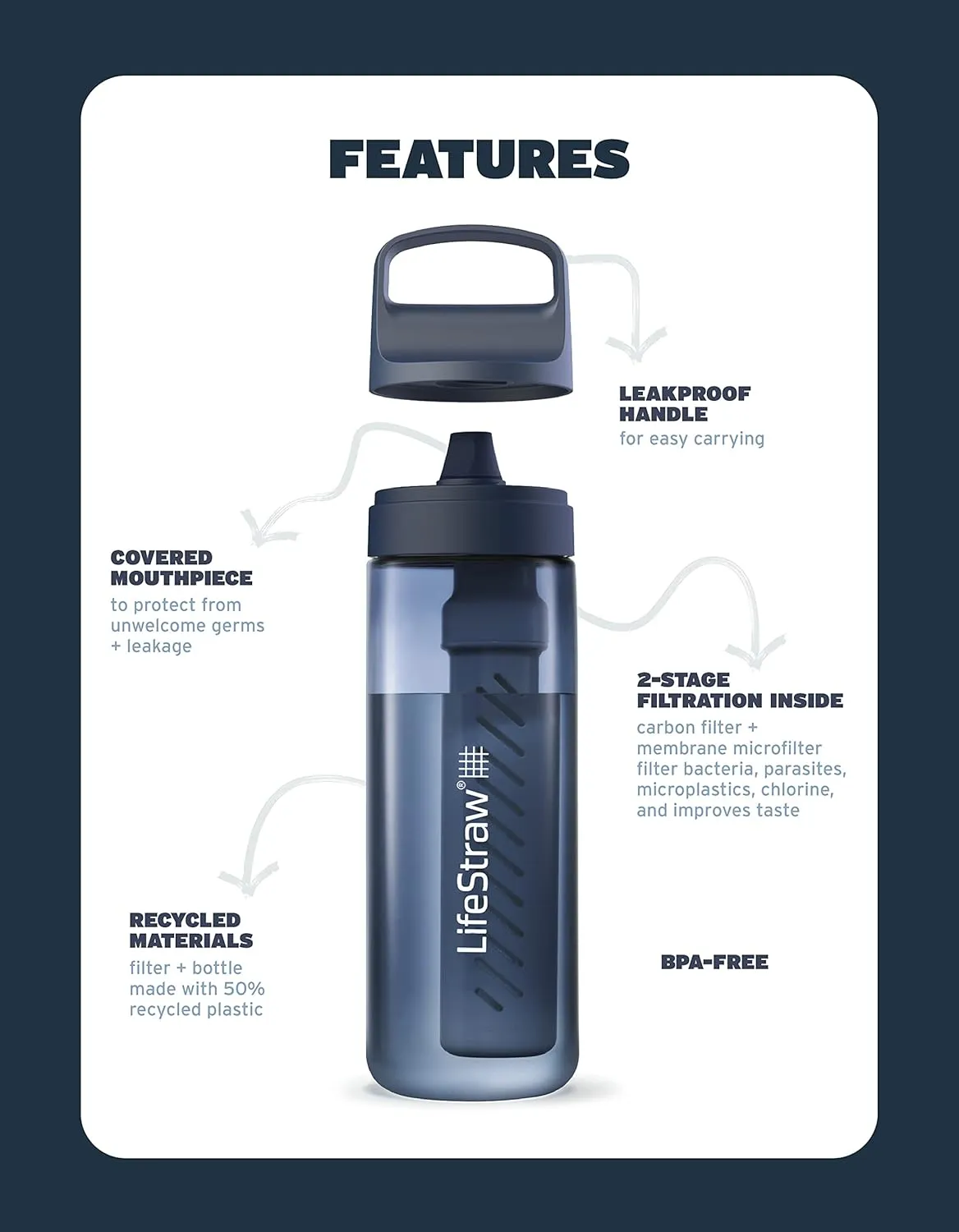 LifeStraw Go Series – BPA-Free Water Filter Bottle for Travel and Everyday use removes Bacteria, parasites and microplastics, Improves Taste, 22oz Terrace Green