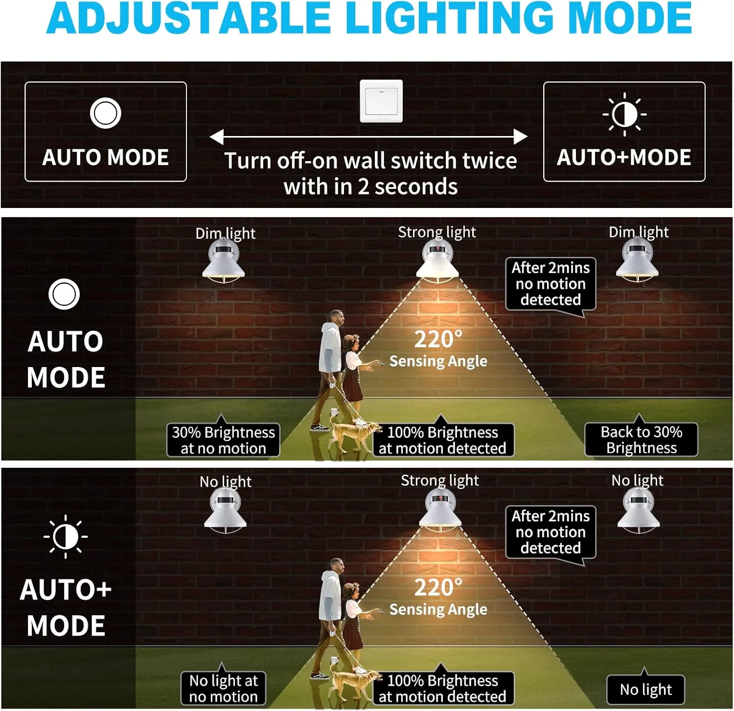 LONEDRUID 2 Pack Motion Sensor Outdoor LED Porch Light Dusk to Dawn Exterior Wall Sconce White Outside Barn Lighting Fixtures Rustic Wall Mount Lantern for House Patio Garage Farmhouse Entryway