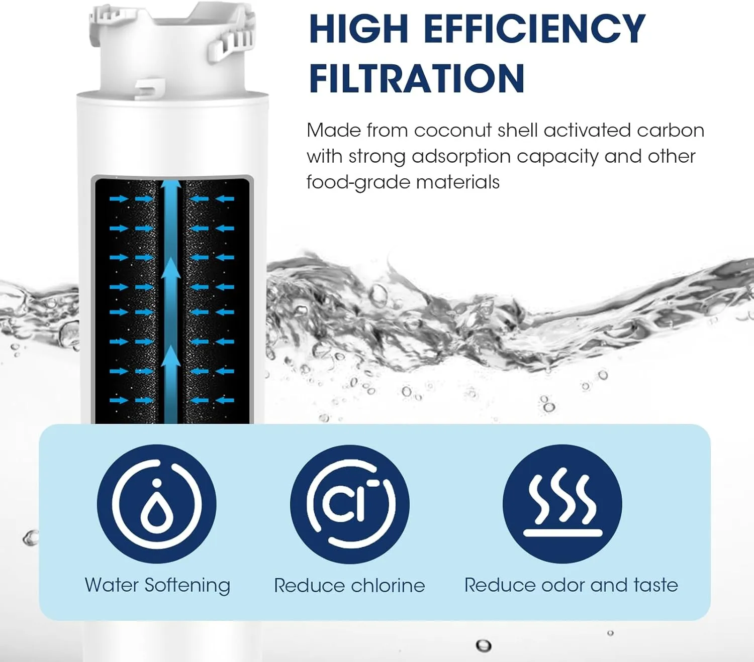 MARRIOTTO EPTWFU01 Water Filter Replacement, Compatible with EWF02, Pure Source Ultra II and Pure Air Ultra 2 Air Filter (1 1)