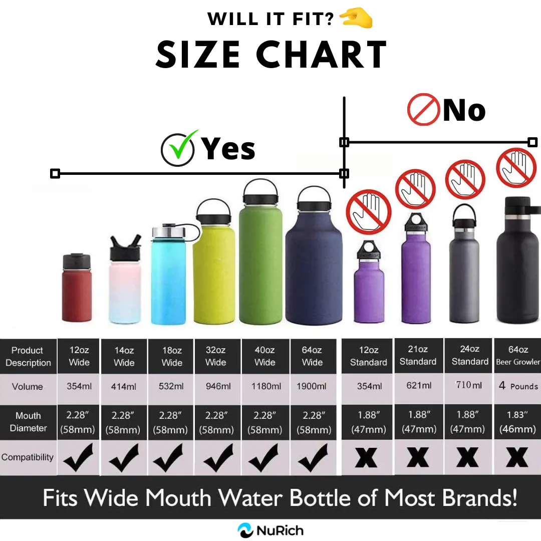 NuRich Hydro Wide Mouth Spout Twist Chug Replacement Lid or Cap Accessories Compatible with Hydroflask, Nalgene, Klean Kanteen, and Many More Top Water Bottle Brands Sizes 12 16 18 20 32 40 64 Ounce