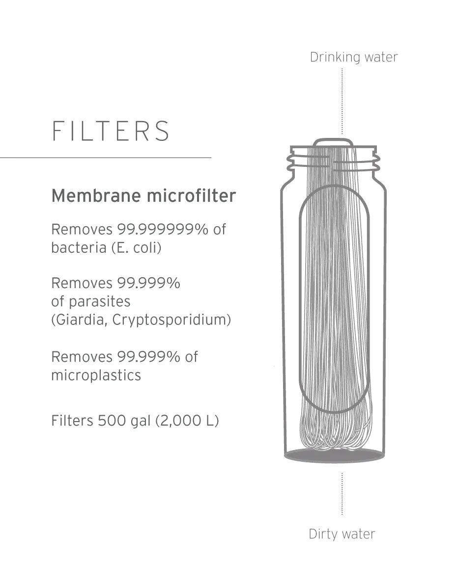 Peak Series - Collapsible Squeeze 1L Bottle with Filter