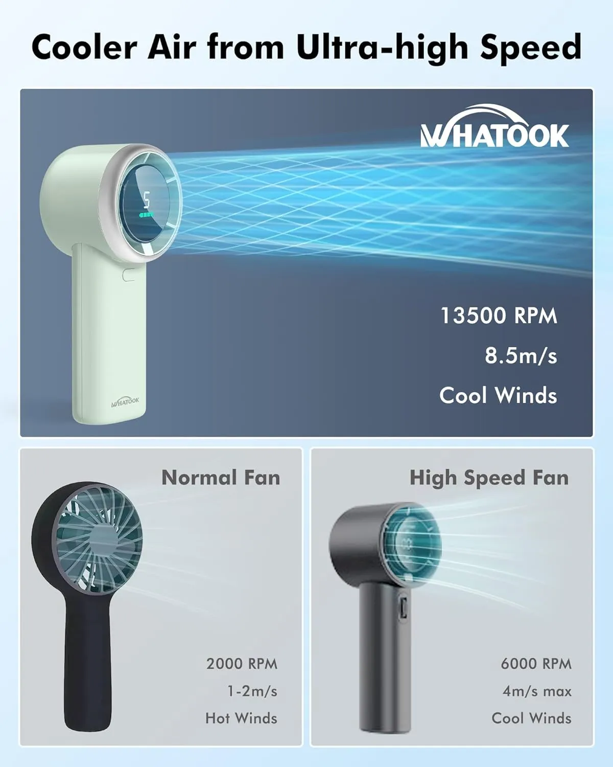 Portable Fan Handheld Mini Fan: High Speed Cooling Fans 10 Hours Battery Life Usb Rechargeable Personal Fans Small Essentials for Women Beach Travel Vacation(Green)