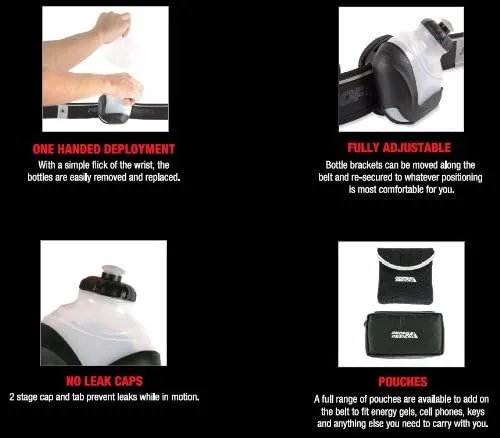 Profile Design Sync Hydration System 2 Bottle Belt