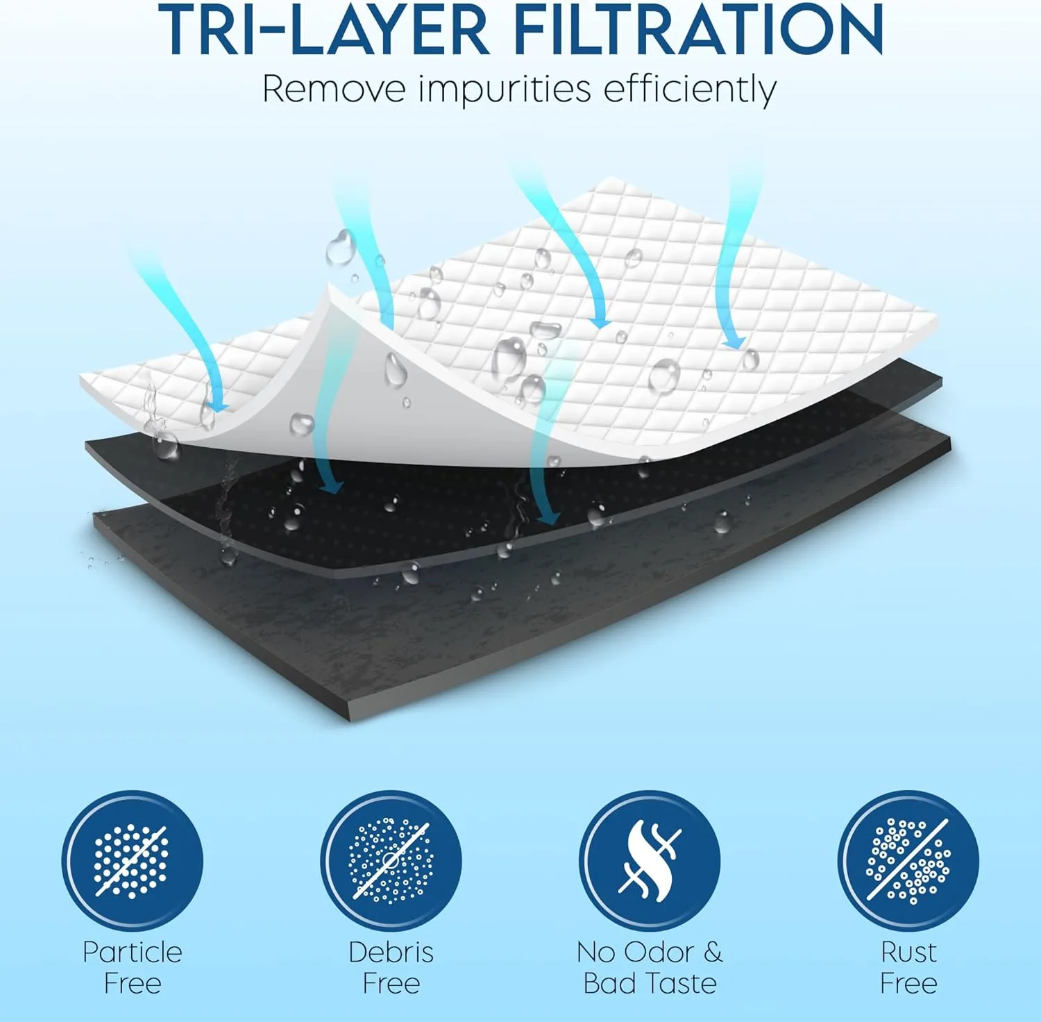 Pureline Filter Replacement for Elkay® 51300C, (NO CHIP) Compatible with Elkay® ezH2O and Halsey Taylor® Bottle Filling Station (2 Pack)