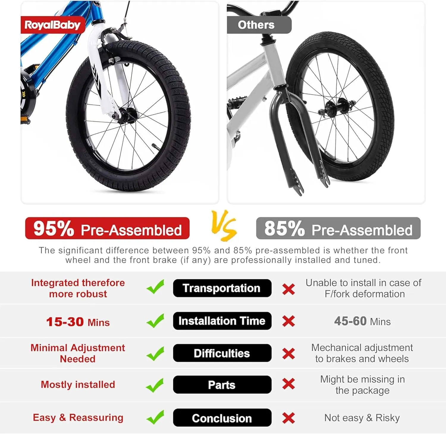 RoyalBaby Kids Bike EZ Freestyle Training Free Balance to Pedal Easy Learning Bicycle, 12-18 Inch for Toddlers to Big Kids