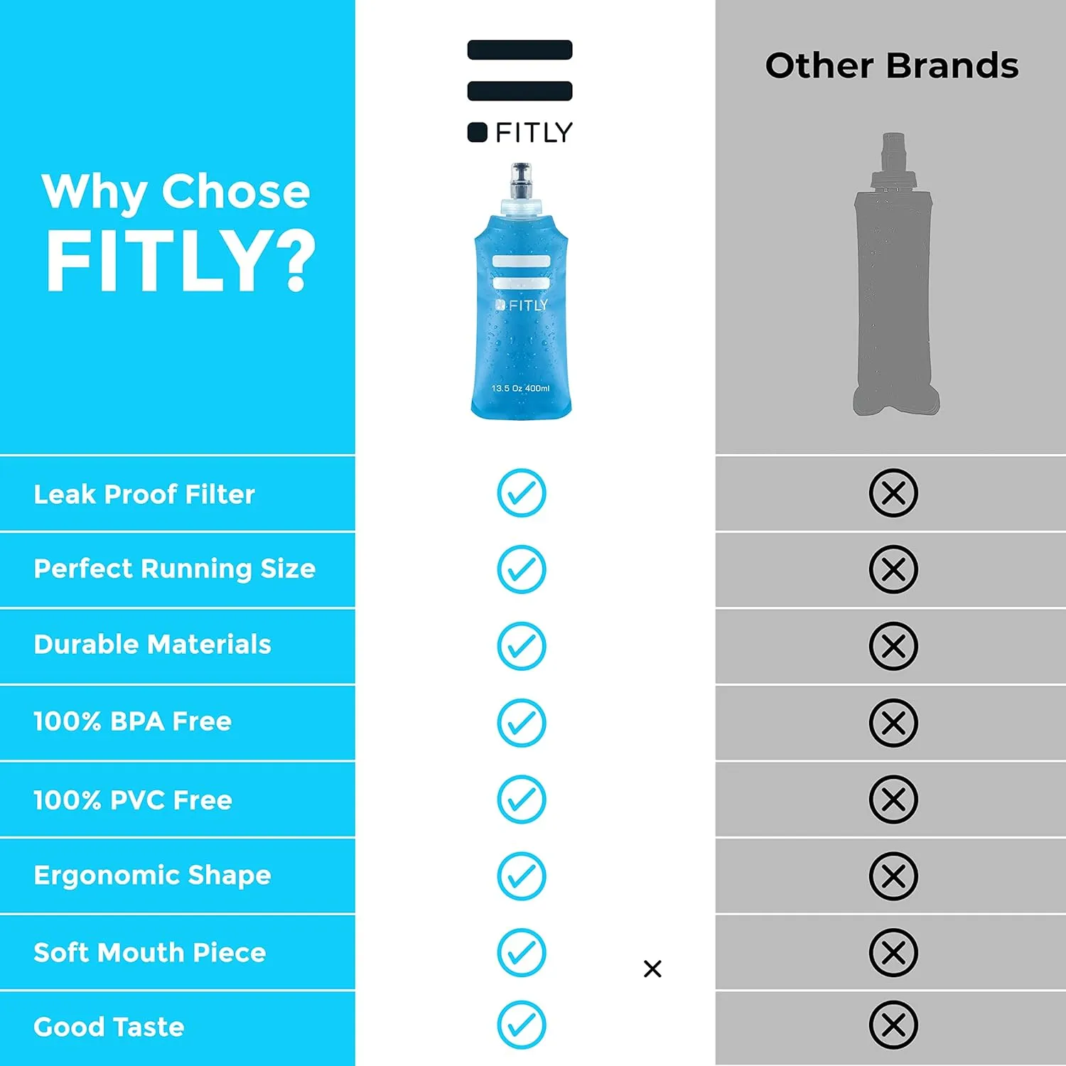 Soft Flask - Shrink As You Drink Soft Water Bottle for Hydration Pack - Folding Water Bottle Ideal for Running, Hiking, Cycling, Climbing & Rigorous Activity