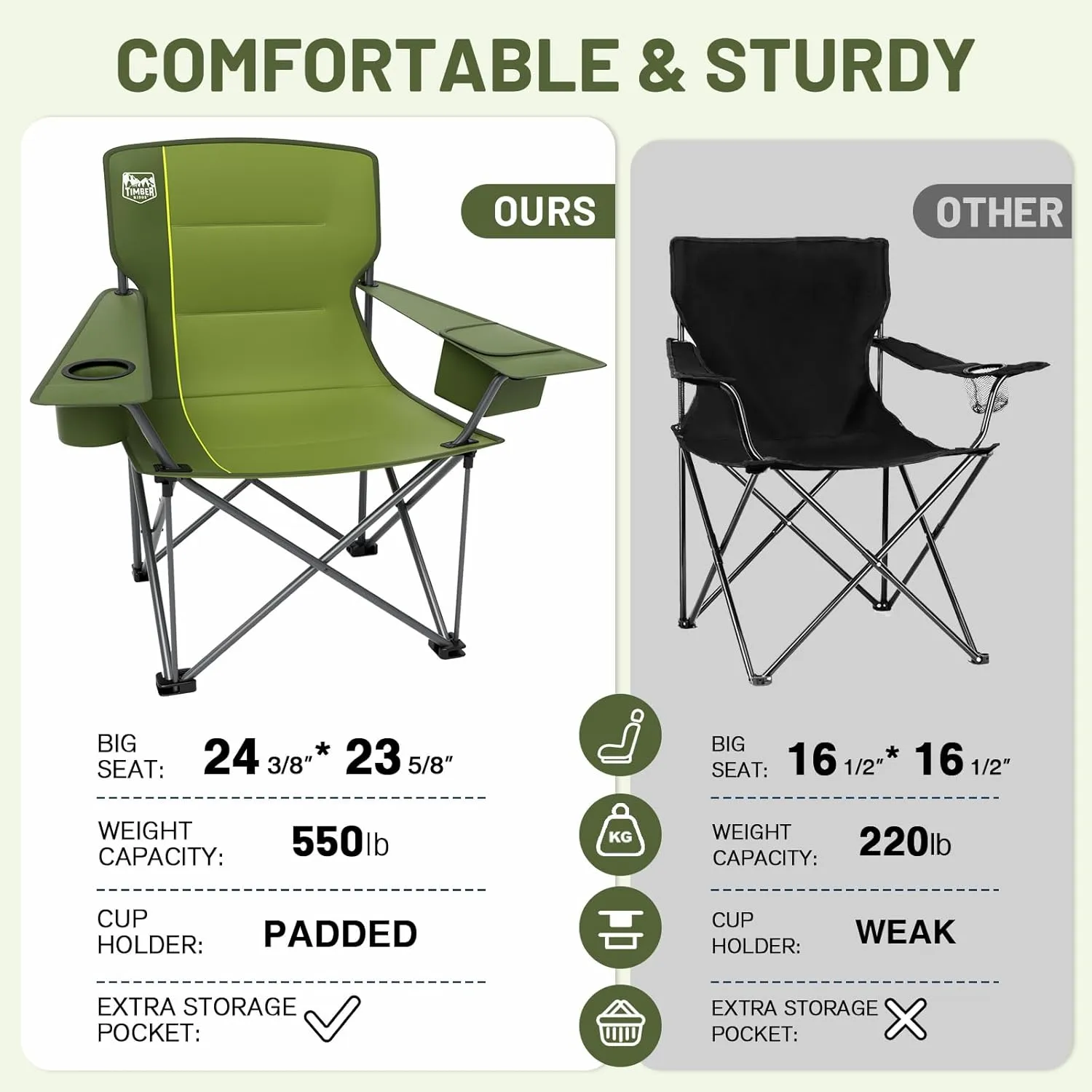 TIMBER RIDGE Oversized Folding Camping Chair for Adults, Support 550 LBS Heavy Duty with Cup Holder Side Pocket for Camping, Lawn, Picnic, Green
