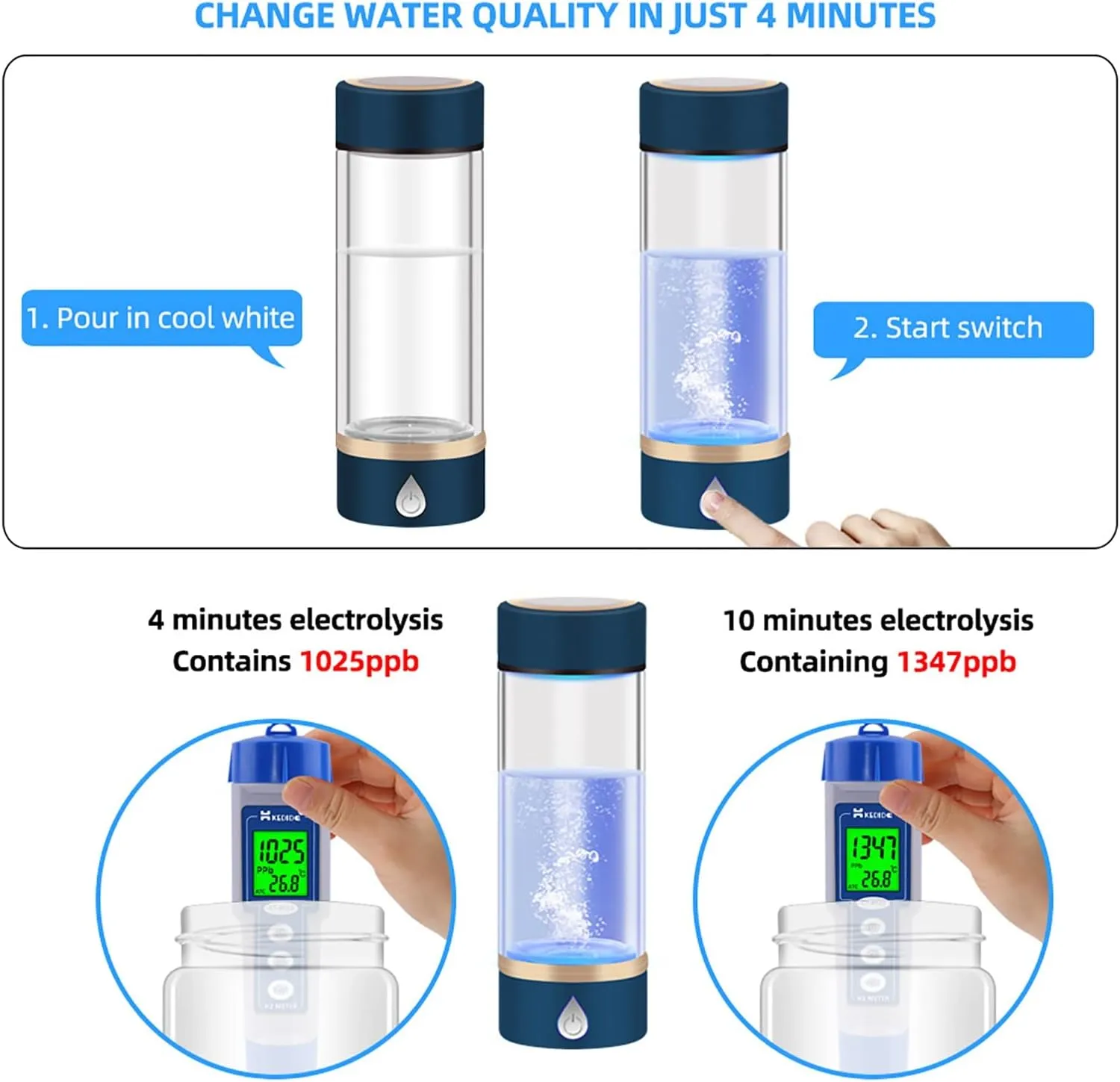 Water Purifiers, H2 Hydrogen Rich Water Bottle Portable Hydrogen Water Generator Ionizer Hydrogen Content Up to 1500 PPB USB Rechargeable with Mineral Water Bottle Adapter Alkaline Energy Cup 420ML